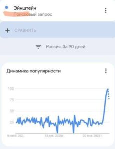Эйнштейн: Возрождение интереса после скандала с Эпштейном