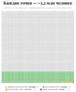 Онлайн-образование и ИИ: взгляд изнутри